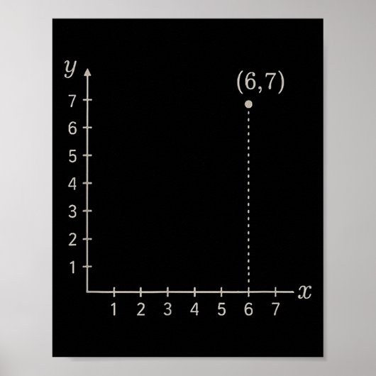 Zes Zeven 6 7 Coördinaat Raster Grafiek Vlak Plot Poster (Voorkant)