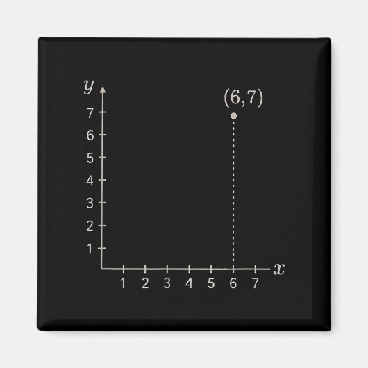 Zes Zeven 6 7 Coördinaat Raster Plot Grafiek Vlak Magneet (Voorkant)