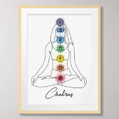 Zeven Chakra minimalistisch ontwerp met aangepaste Poster