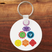 Zeven chakra's, energiesysteem, yoga sleutelhouder sleutelhanger (Voorkant)