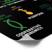 Zeven principes van Kwanzaa Happy Kwanzaa 3 Poster (Hoek)