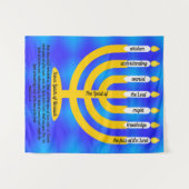 Zeven sterren van Messiah Wandkleed (Voorkant (horizontaal))