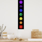 Zeven verticale Chakras Poster (Keuken)