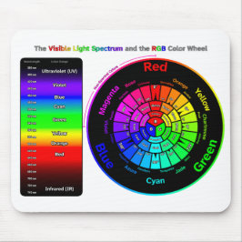 Zichtbaar Lichtspectrum en RGB Kleurenwiel Muismat