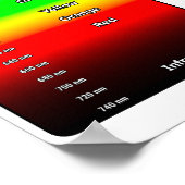 Zichtbaar Lichtspectrum en RGB Kleurenwiel Poster (Hoek)