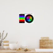 Zichtbaar Lichtspectrum en RGB Kleurenwiel Poster (Keuken)