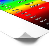 Zichtbaar Lichtspectrum Poster (Hoek)