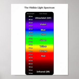 Zichtbaar Lichtspectrum Poster