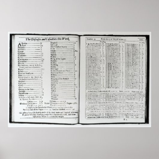 Ziekten en slachtoffers deze week poster (Voorkant)