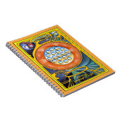 Zielkwaliteit van structuur notitieboek (Rechterzijde)