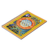 Zielkwaliteit van structuur notitieboek (Linkerzijde)