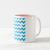 ZigZag Aqua Tweekleurige Koffiemok (Voorkant rechts)