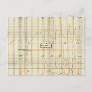 Zilver, goud, kleine munten briefkaart