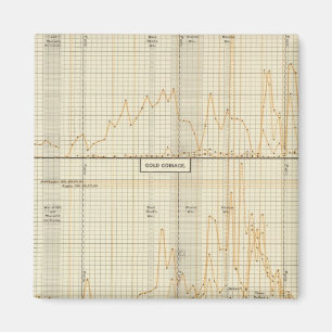 Zilver, goud, kleine munten magneet