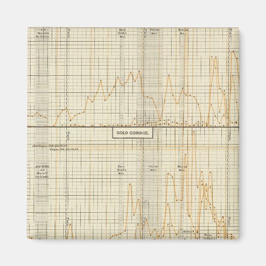 Zilver, goud, kleine munten magneet (Voorkant)