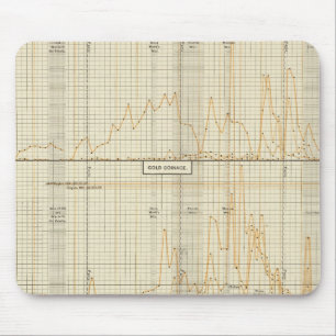 Zilver, goud, kleine munten muismat