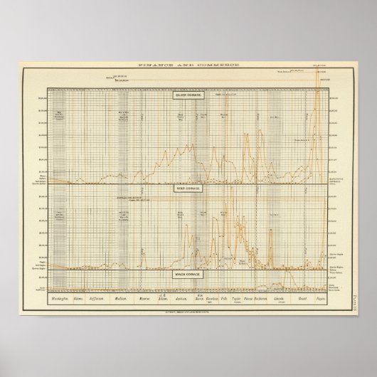 Zilver, goud, kleine munten poster (Voorkant)