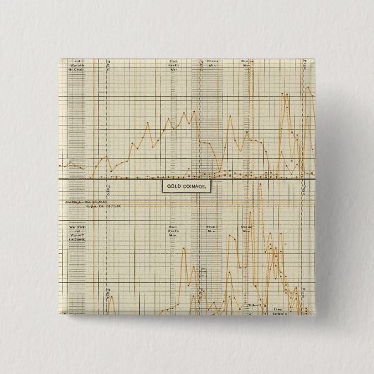 Zilver, goud, kleine munten vierkante button 5,1 cm (Voorkant)