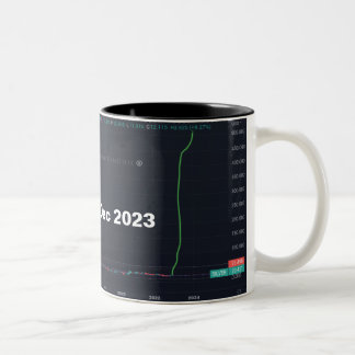 Zilver tot $500 tweekleurige koffiemok