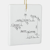 ZIN DIAGRAM ORNAMENT Gertrude Stein Quote (Rechts)