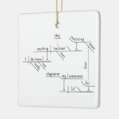 ZIN DIAGRAM ORNAMENT Gertrude Stein Quote (Links)