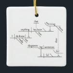 ZIN DIAGRAM ORNAMENT Gertrude Stein Quote<br><div class="desc">Gertrude Stein had een passie voor de grammatica. "Ik weet echt niet dat er ooit iets spannender is geweest dan zinnen diagrammen, " zei Stein. Ze vond zinnen ontleden "helemaal spannend en compleet." Diagram ontworpen door Diagrammers Anonymous</div>
