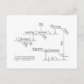 Zin gediagramd Briefkaart (Voorkant)