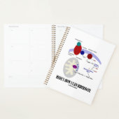 Zo kan ik de thermogenese van Slubernaten genezen Planner (Display)