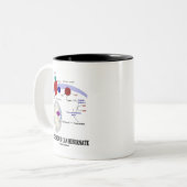 Zo kan ik Slubernaat (Thermogenese) Tweekleurige Koffiemok (Voorkant links)