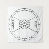 Zoals hierboven, hieronder wandkleed (Voorkant (horizontaal))