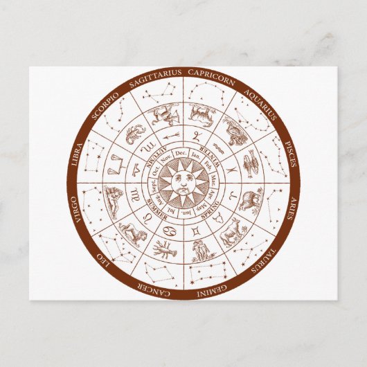Zodiabetische tekens briefkaart (Voorkant)
