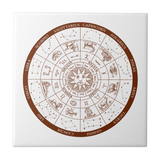 Zodiabetische tekens tegeltje (Voorkant)