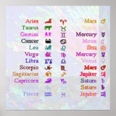 ZODIAC 2 POSTER (Voorkant)