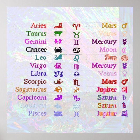 ZODIAC 2 POSTER (Voorkant)