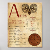 ZODIAC ARIES Birth Sign POSTER (Voorkant)