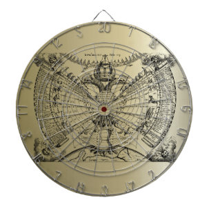 Zodiac Astrology Chart Dartbord