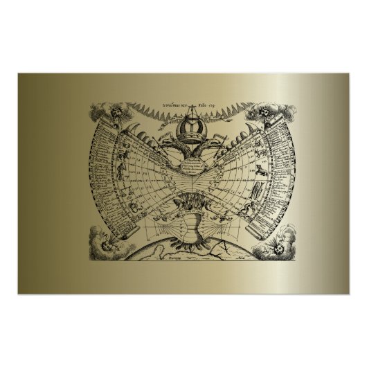 Zodiac Astrology Chart Perfect Poster (Voorkant)