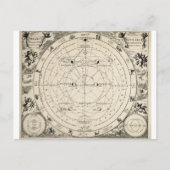 Zodiac Astronomie Astrologie  Briefkaart (Voorkant)