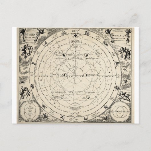 Zodiac Astronomie Astrologie Briefkaart (Voorkant)