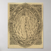  Zodiac Atrology Chart Poster (Voorkant)