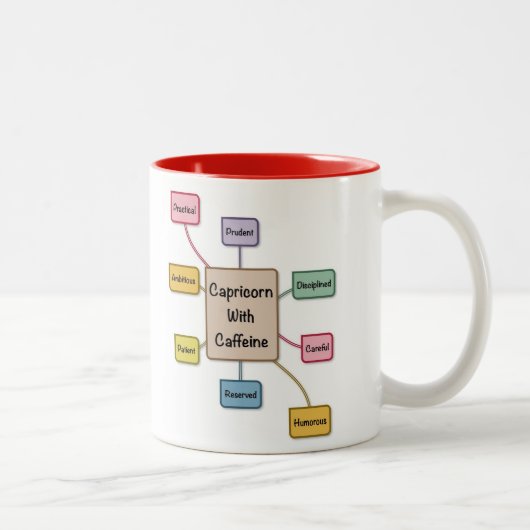 Zodiac Caffeine Capricorn Tweekleurige Koffiemok (Rechts)