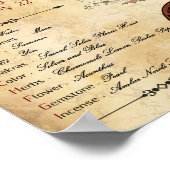 ZODIAC CANCER Birth Sign POSTER (Hoek)