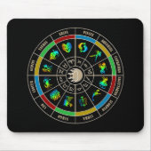Zodiac Color Wheel Muismat (Voorkant)