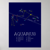 Zodiac Constellation Aquarius Poster (Voorkant)
