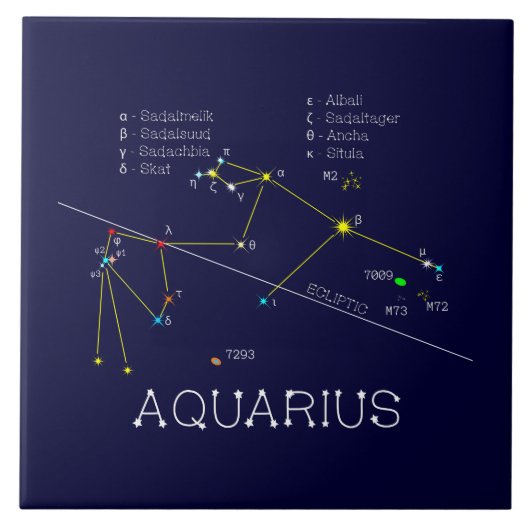 Zodiac Constellation Aquarius Tegeltje (Voorkant)