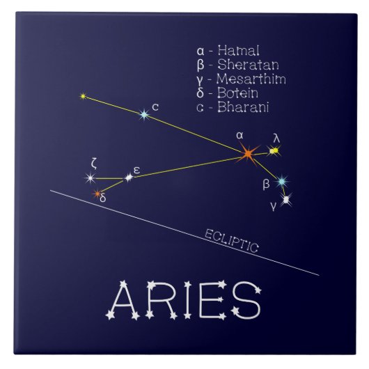 Zodiac Constellation Aries Tegeltje (Voorkant)