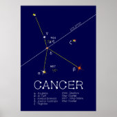 Zodiac Constellation Cancer Poster (Voorkant)