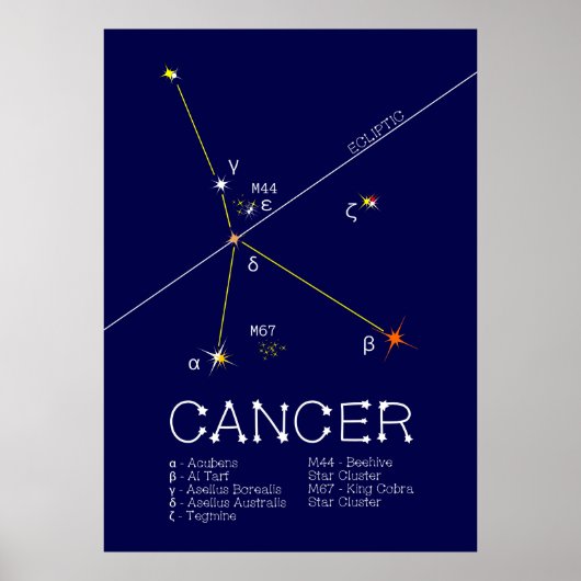 Zodiac Constellation Cancer Poster (Voorkant)