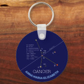 Zodiac Constellation Cancer Sleutelhanger (Voorkant)