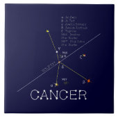 Zodiac Constellation Cancer Tegeltje (Voorkant)